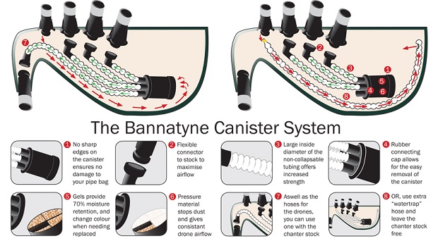The Bannatyne Canister System (In Stock)